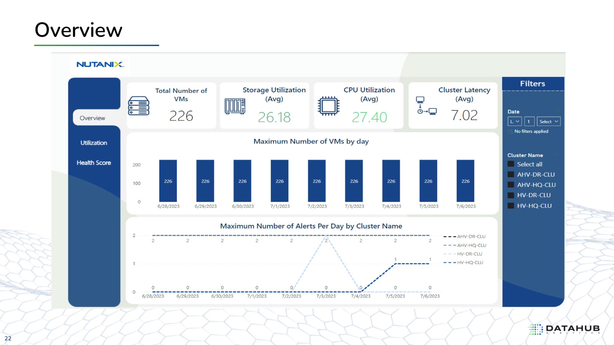Maximizing CIO Insights: Executive Dashboards Powered by Nutanix Prism ...