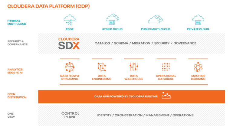 Cloudera-Data-Hub-Graphic