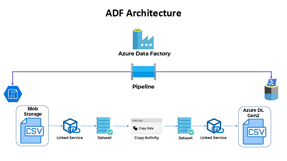 Unlocking Data Potential with Azure Data Factory: A Comprehensive Guide