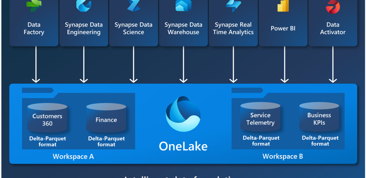 Drowning in Data? OneLake in Microsoft Fabric Offers a Lifeline