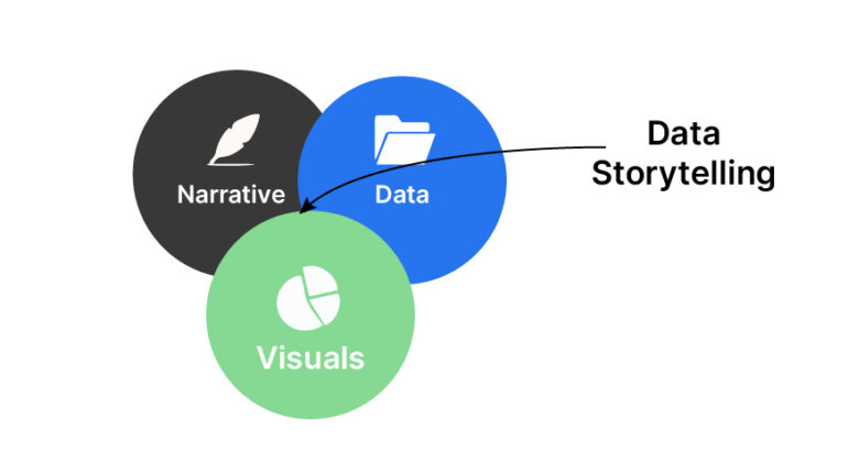 Data-Storytelling-dha