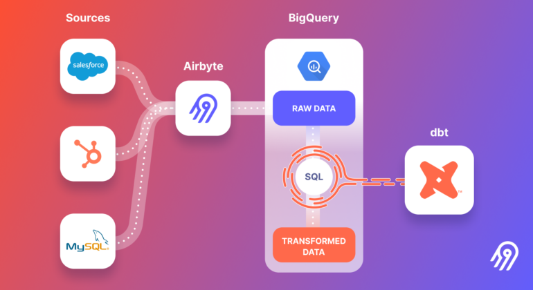 airbyte-dha