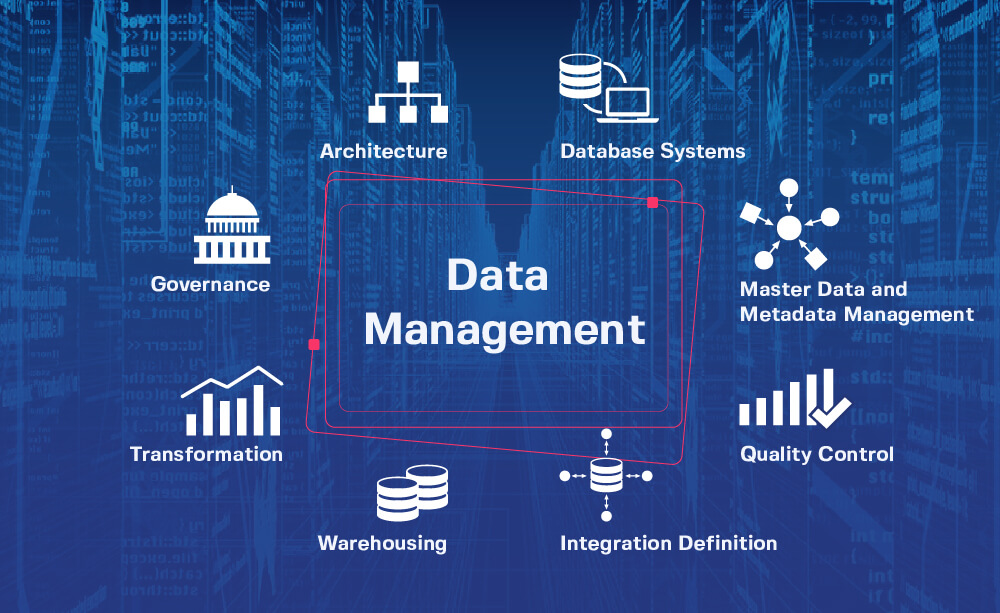 The Impact of Data Management on BI and Analytics